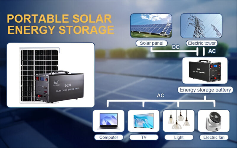 500W Portable Solar Energy Storage Power Station With Solar Panel Ps28 - Image 2